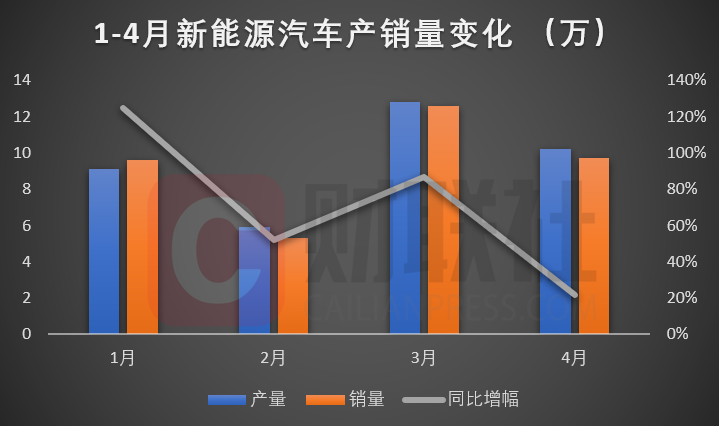 新型能源车销量增长背后的推动力探究