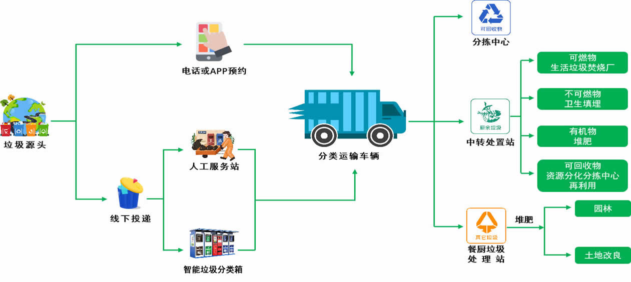 智能垃圾回收系统能否成为主流解决方案？