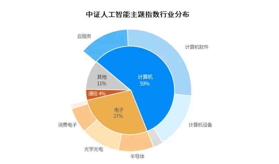 人工智能技术对就业结构的重塑与深远影响