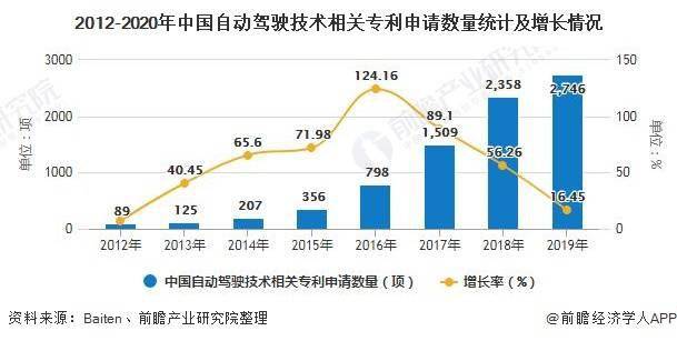 自动驾驶技术发展现状及未来趋势展望