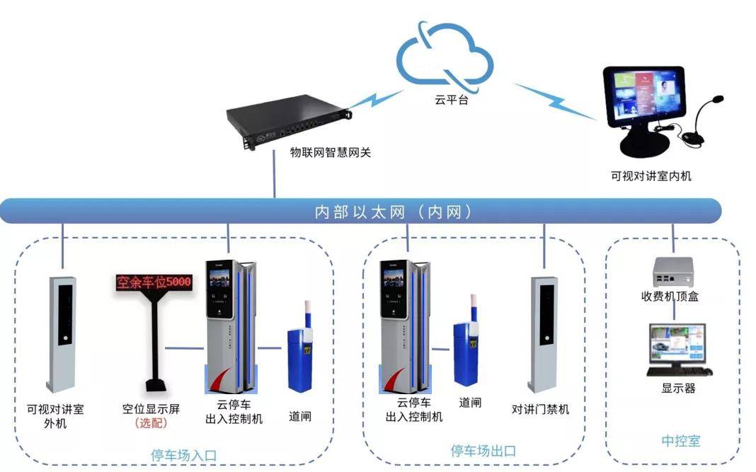 智能停车系统，缓解城市停车难题的关键解决方案