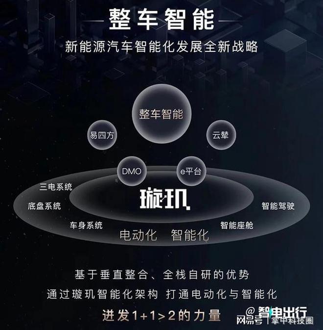 新能源汽车全面智能化升级的实现路径