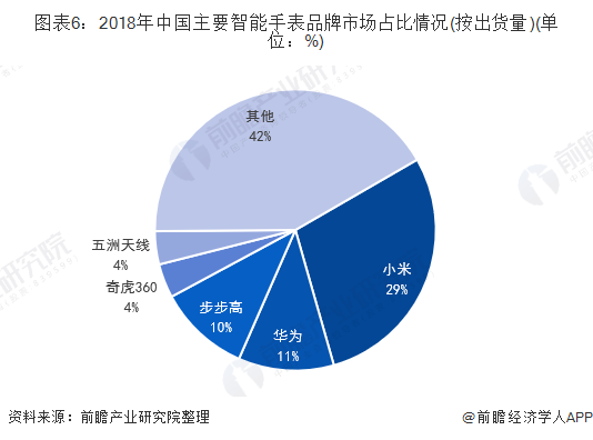 智能技术全面应用于个人健康管理