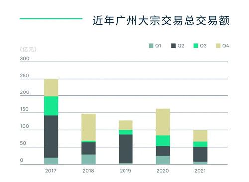 房地产信托基金备受关注的原因探究