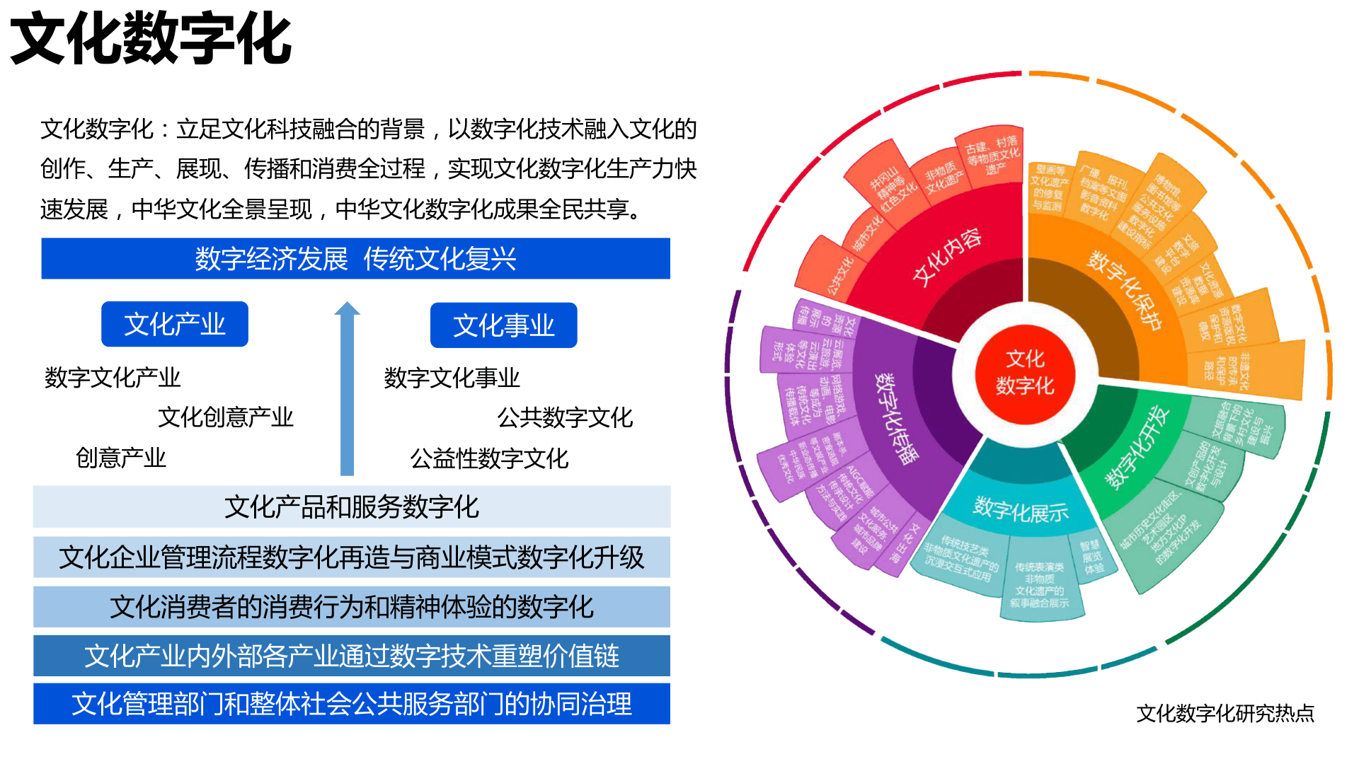 文博行业数字化转型的前景与挑战分析