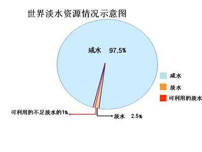 淡水资源短缺对全球环境的威胁深度探讨