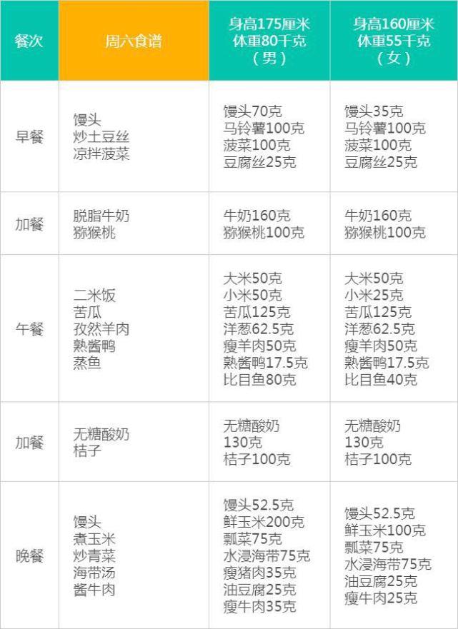 科学管理日常饮食摄入量之道