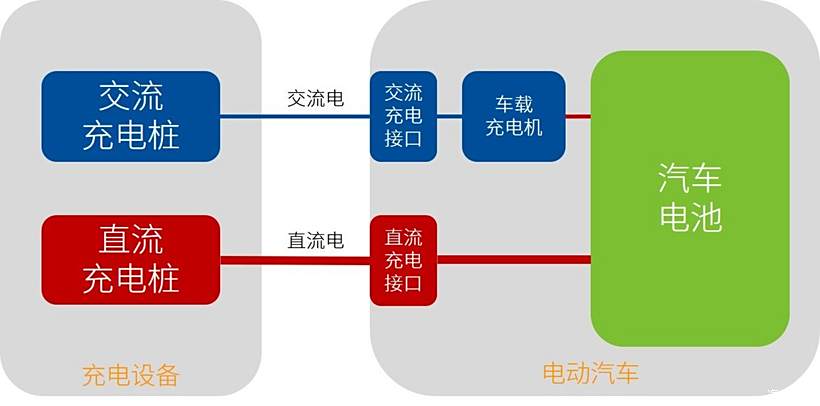 新能源汽车充电难问题的解决方案与路径探索