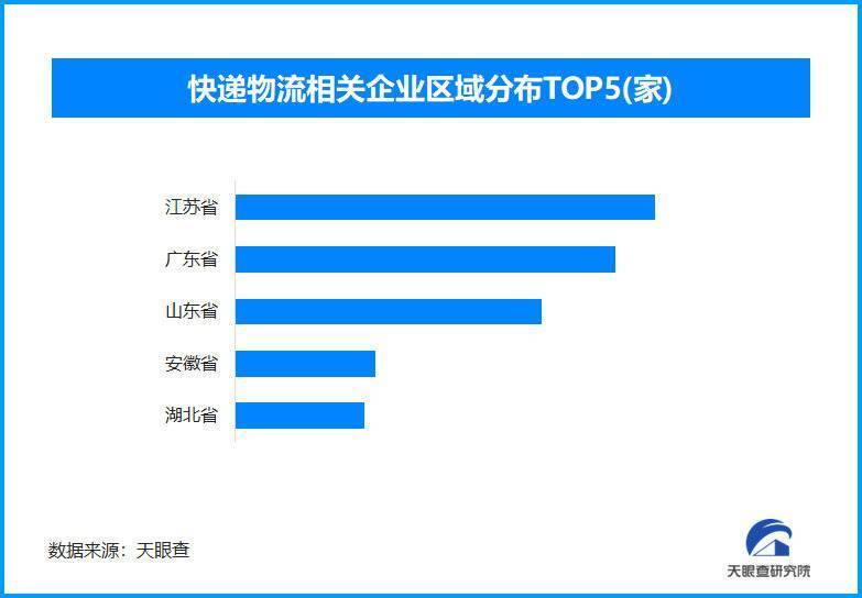 我国快递业飞速发展，月均业务量突破百亿件大关