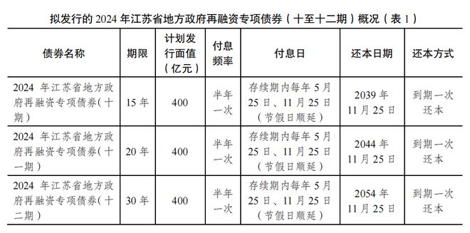 江苏政府近2亿元补贴助力企业蓬勃发展