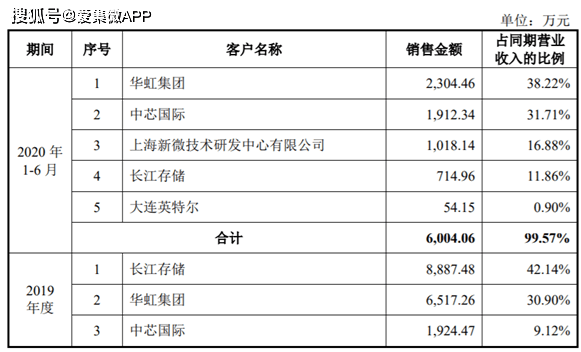 华海清科回应美国实体清单，挑战与机遇交织之际的应对之道