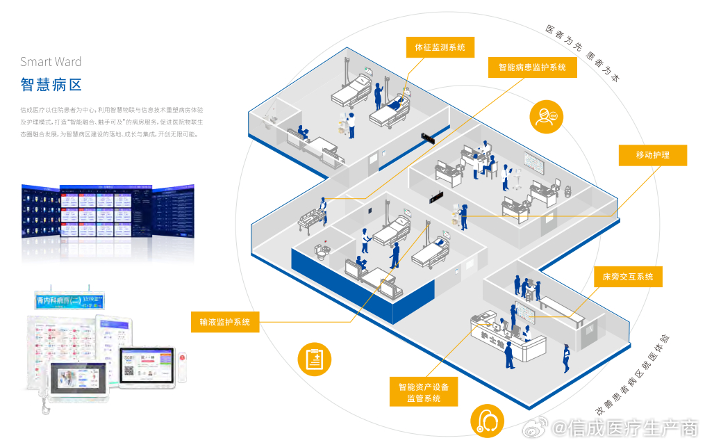 智慧医疗设备普及，助力医生工作的高效辅助工具