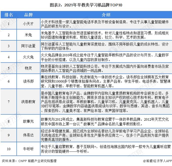 未来早教，人工智能技术的深度融入与创新发展的探索