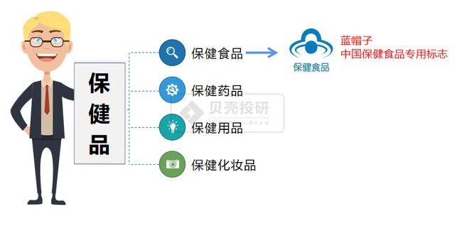 科学视角看待保健品功能与效果解析