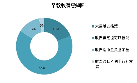 早教行业应对市场需求变化的策略与措施