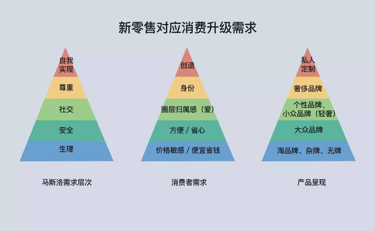 新兴消费模式冲击传统商超，挑战与应对之道