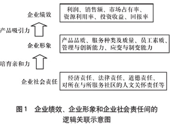 企业社会责任转化为品牌价值的策略探讨