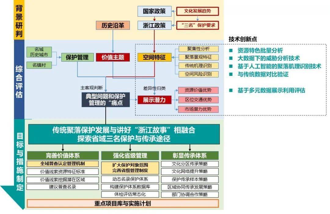 科技助力文化遗产保护之道