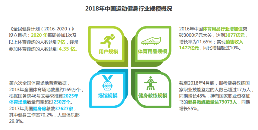 运动数据分析在科学训练中的前景展望