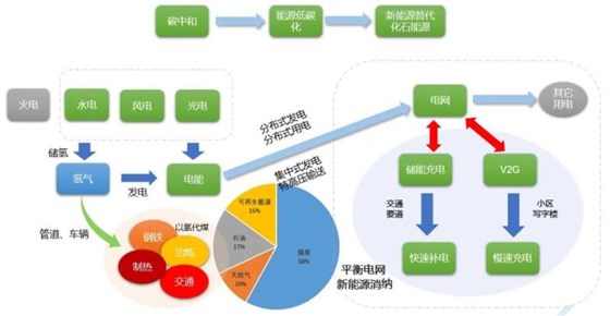 新能源发电与传统能源的替代进程，现状、挑战与未来展望