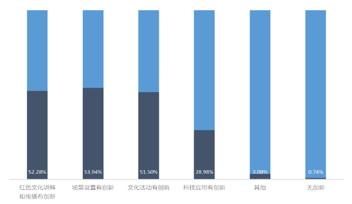 新媒体影响力调查揭秘，短视频成为主流传播渠道