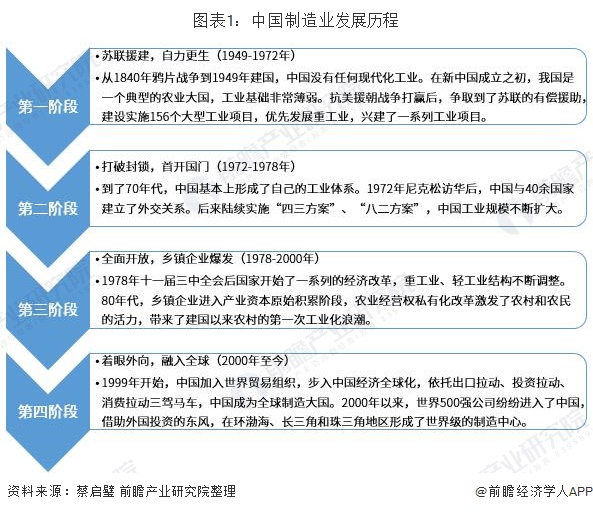 政府助力制造业智能化转型升级