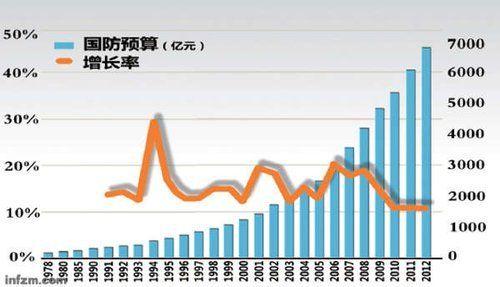 全球军费开支数据发布，多国预算增长及其国际影响分析