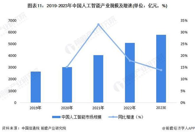 AI重塑文化创意产业价值链的角色与影响