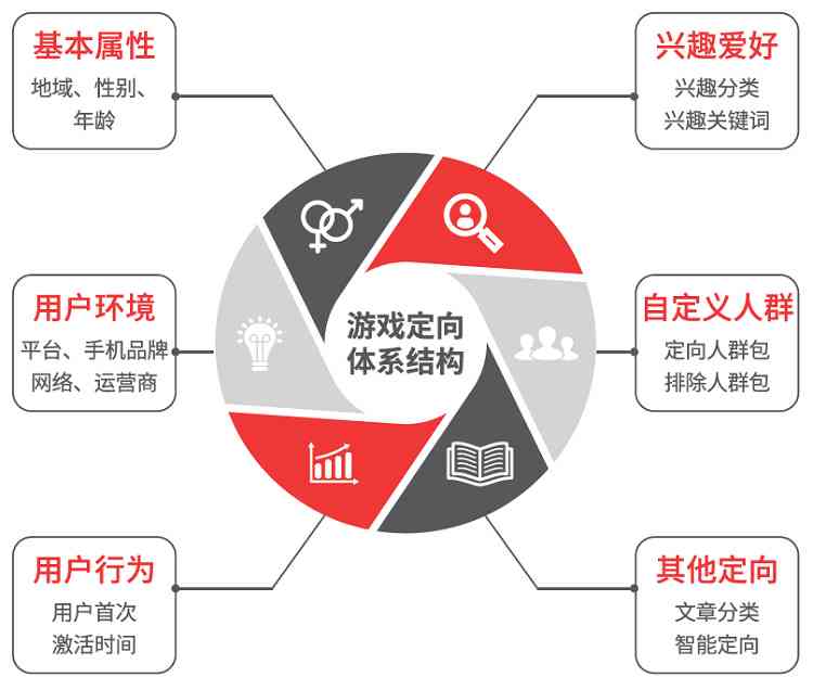 个性化服务优化用户娱乐决策路径的策略探究