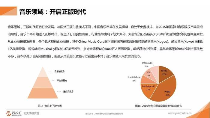 娱乐科技个性化音乐服务探索