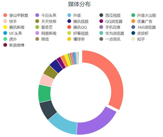 数据驱动的新媒体娱乐内容精准传播策略