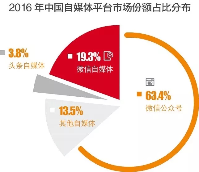 新媒体娱乐满足观众碎片化需求的策略探究