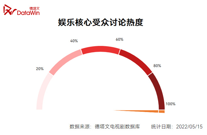 新媒体娱乐，如何激发观众情感共鸣的秘诀