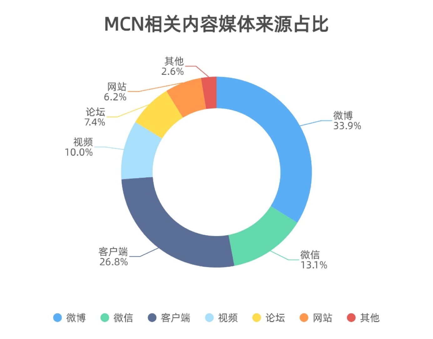 薇漫烟叶 第15页