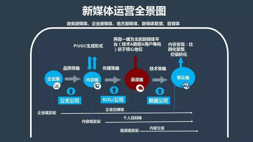 新媒体娱乐提升观众专注力的策略探究