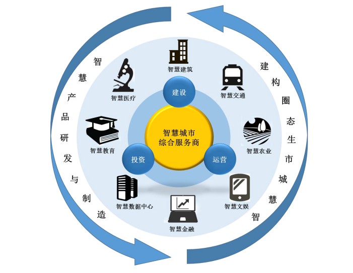 文化娱乐业融入智慧城市，共建共享未来蓝图探索