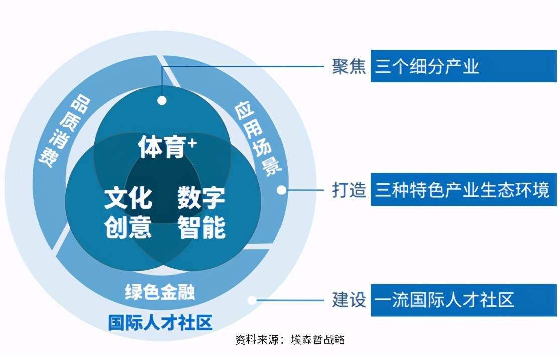 文化娱乐业在智慧城市中的创新突破之路