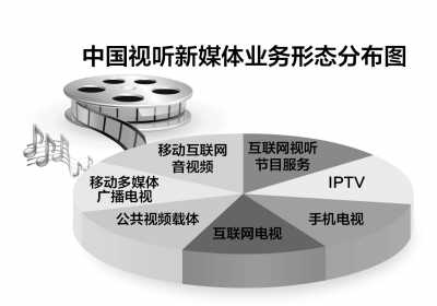 新媒体娱乐，如何深化观众从感官到情感连接