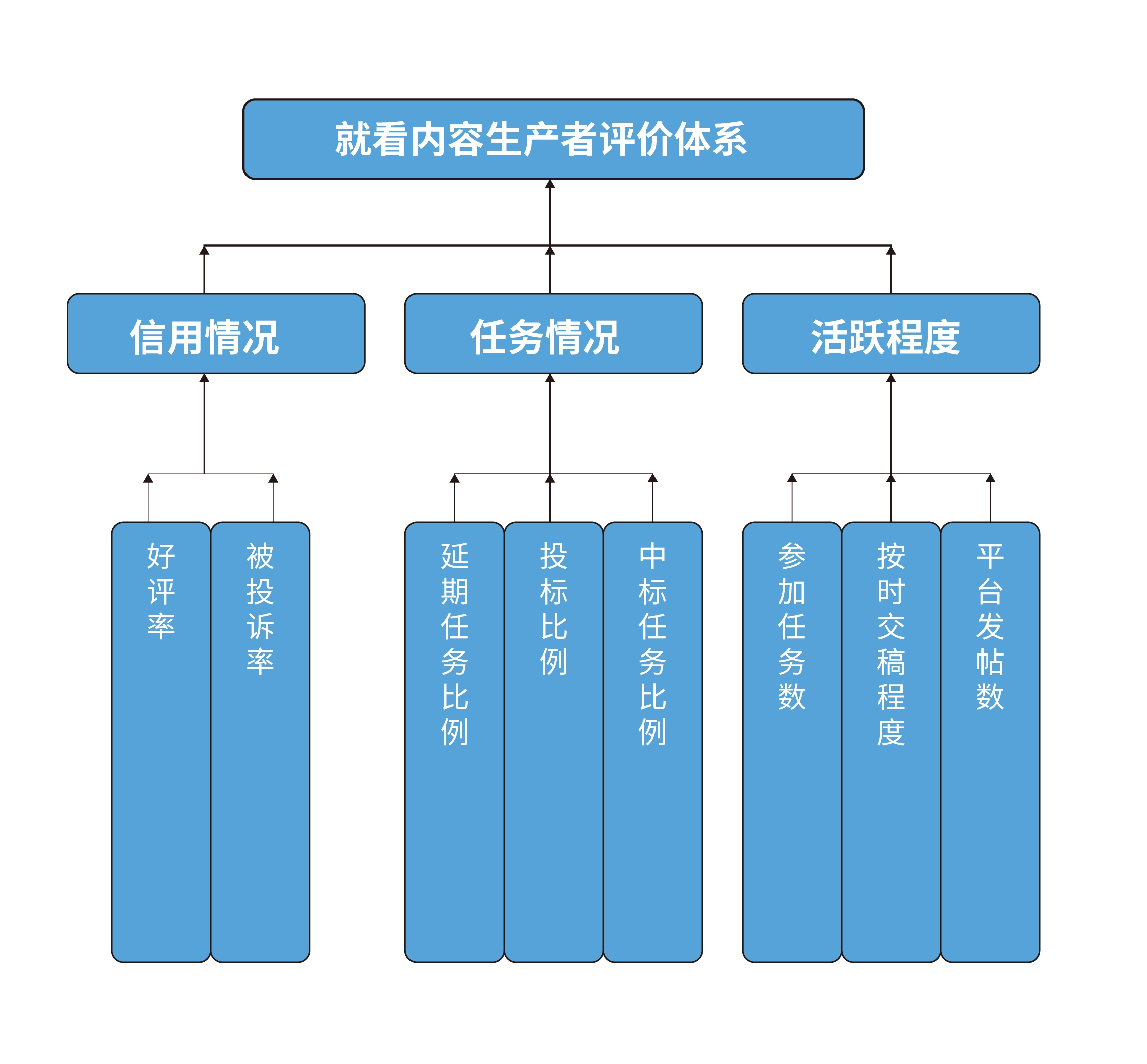 AI技术在创意内容推荐中的核心角色