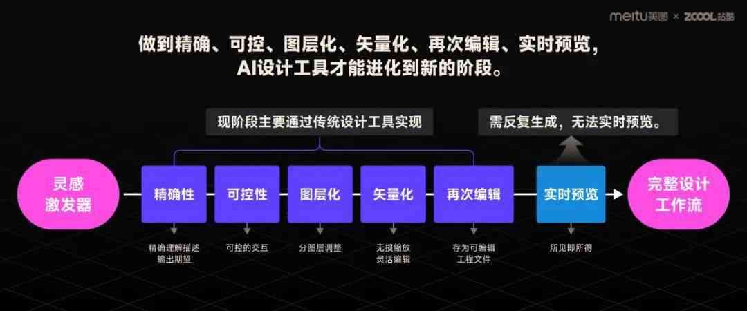 AI技术与文化创意行业的共生发展之道