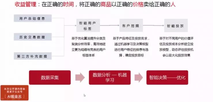 人工智能优化文化产业链协同效率的策略与路径