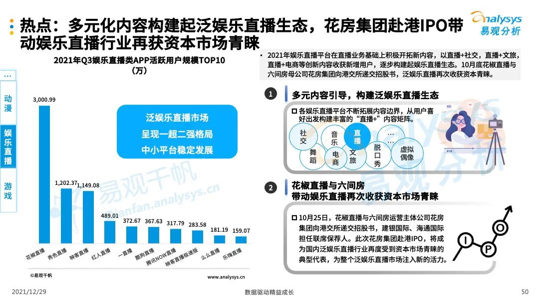 娱乐行业数字化发展的经济增长动力探究