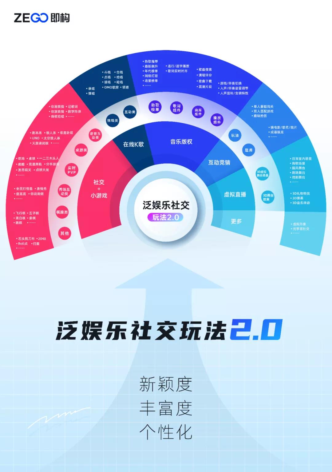 数字化社交娱乐构建年轻人生态圈的策略探究