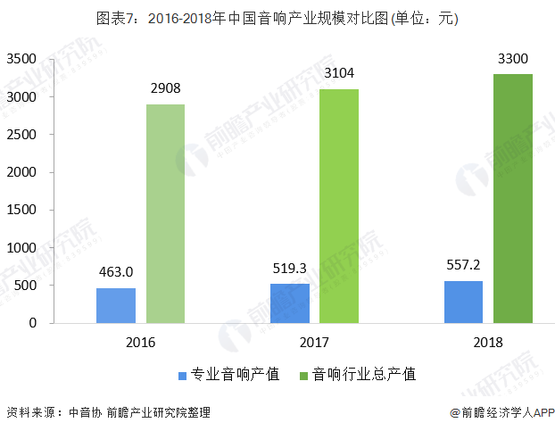 数字娱乐引领消费娱乐潮流趋势的崛起之路