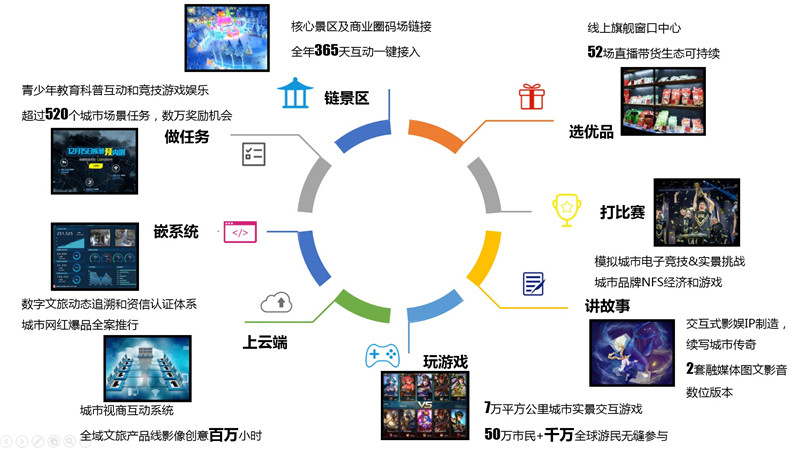 数字娱乐跨界融合对科技发展的启示与影响