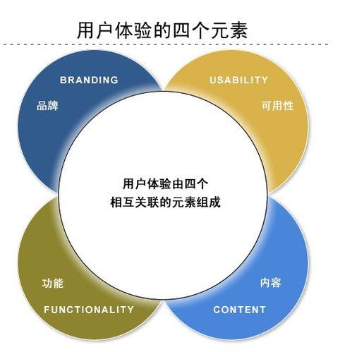 数字化体验，创新用户娱乐模式的新思路