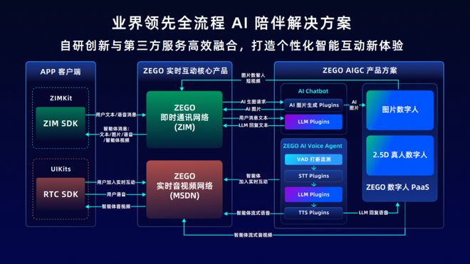 AI互动娱乐重塑用户体验模式