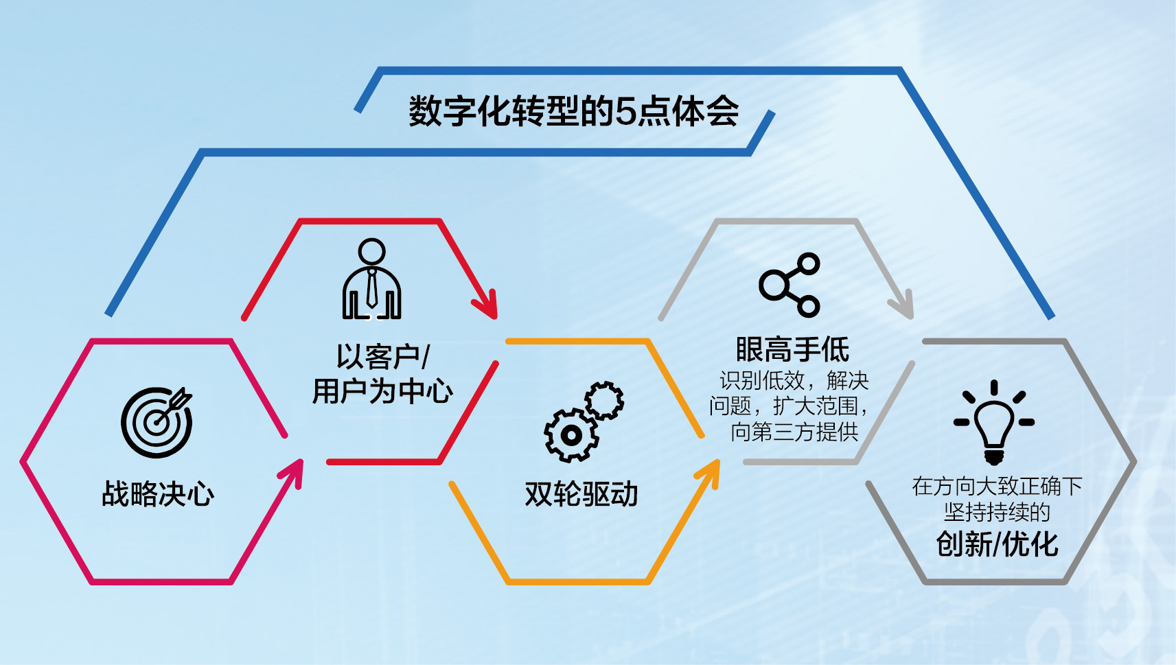 数字化技术优化用户观看体验模式之道