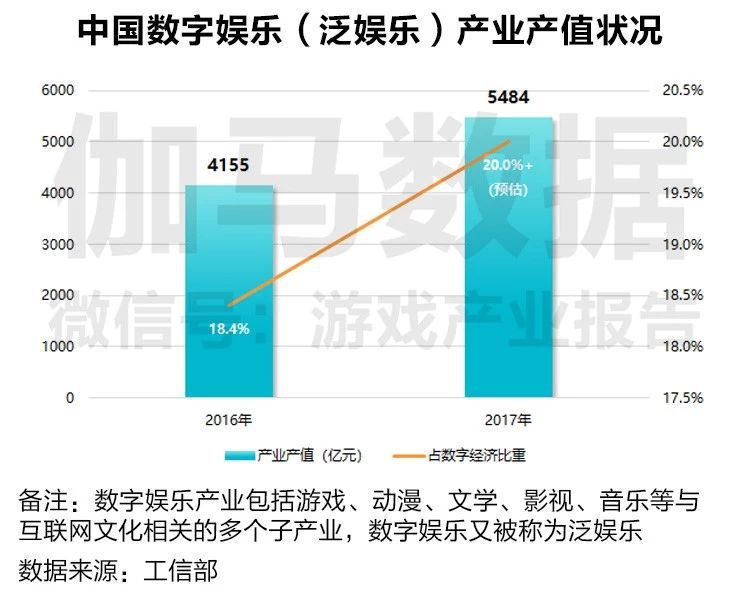 数字化技术重塑娱乐产业生态