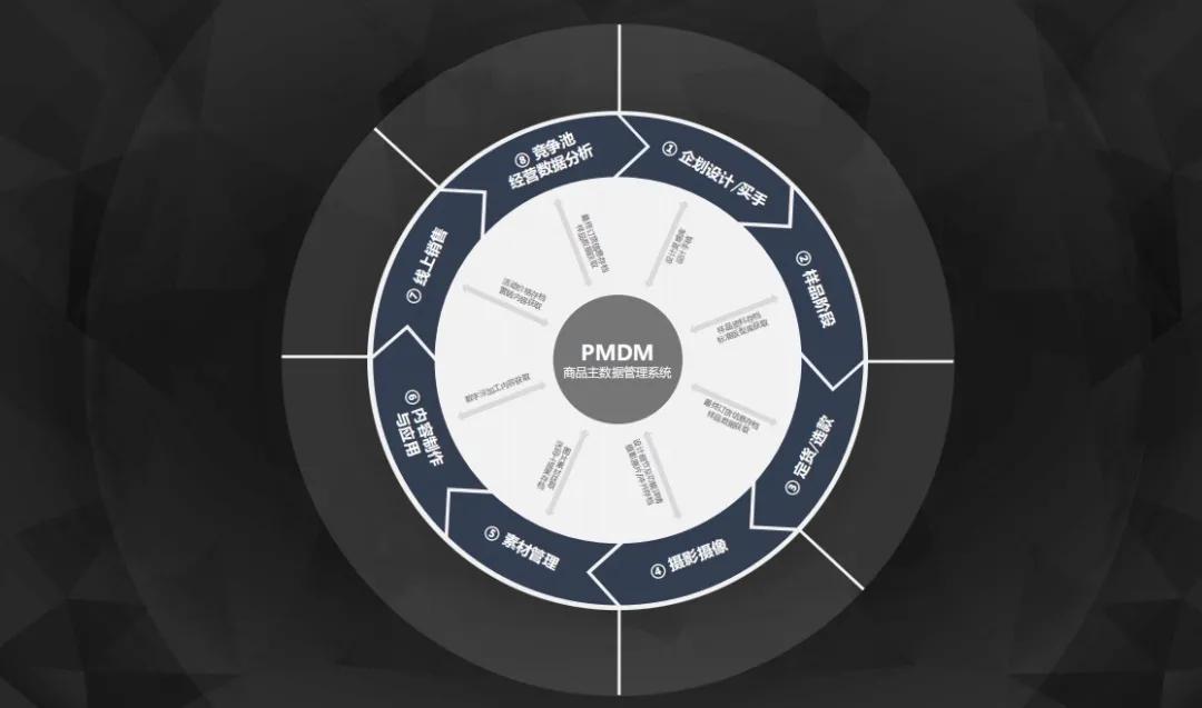 数字科技重塑全球娱乐行业生态链的优化之道